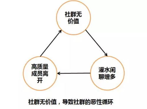 一篇文章讀懂社群裂變 從0到65萬粉絲，如何利用社群引爆產品