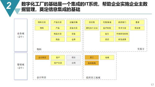 智能制造新篇章 數(shù)字化工廠規(guī)劃與建設(shè)整體方案